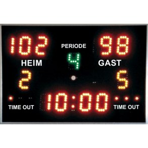 SCOREBOARD & POINTTAVLER